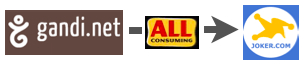 AC transfer
